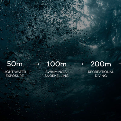 What Does Water Resistance Actually Mean?